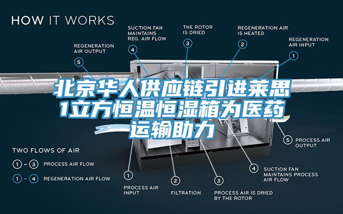 北京華人供應鏈引進萊思1立方恒溫恒濕箱為醫藥運輸助力