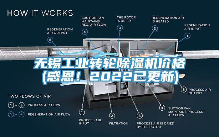 無錫工業轉輪除濕機價格(感恩！2022已更新)